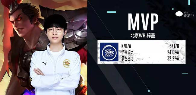 在他与伦纳 在他与伦纳