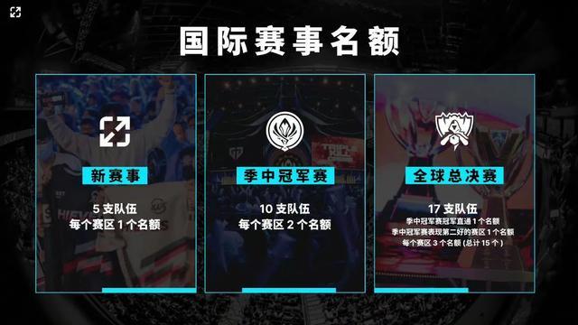 建立长期桥